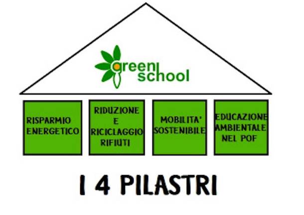 Progetto green School